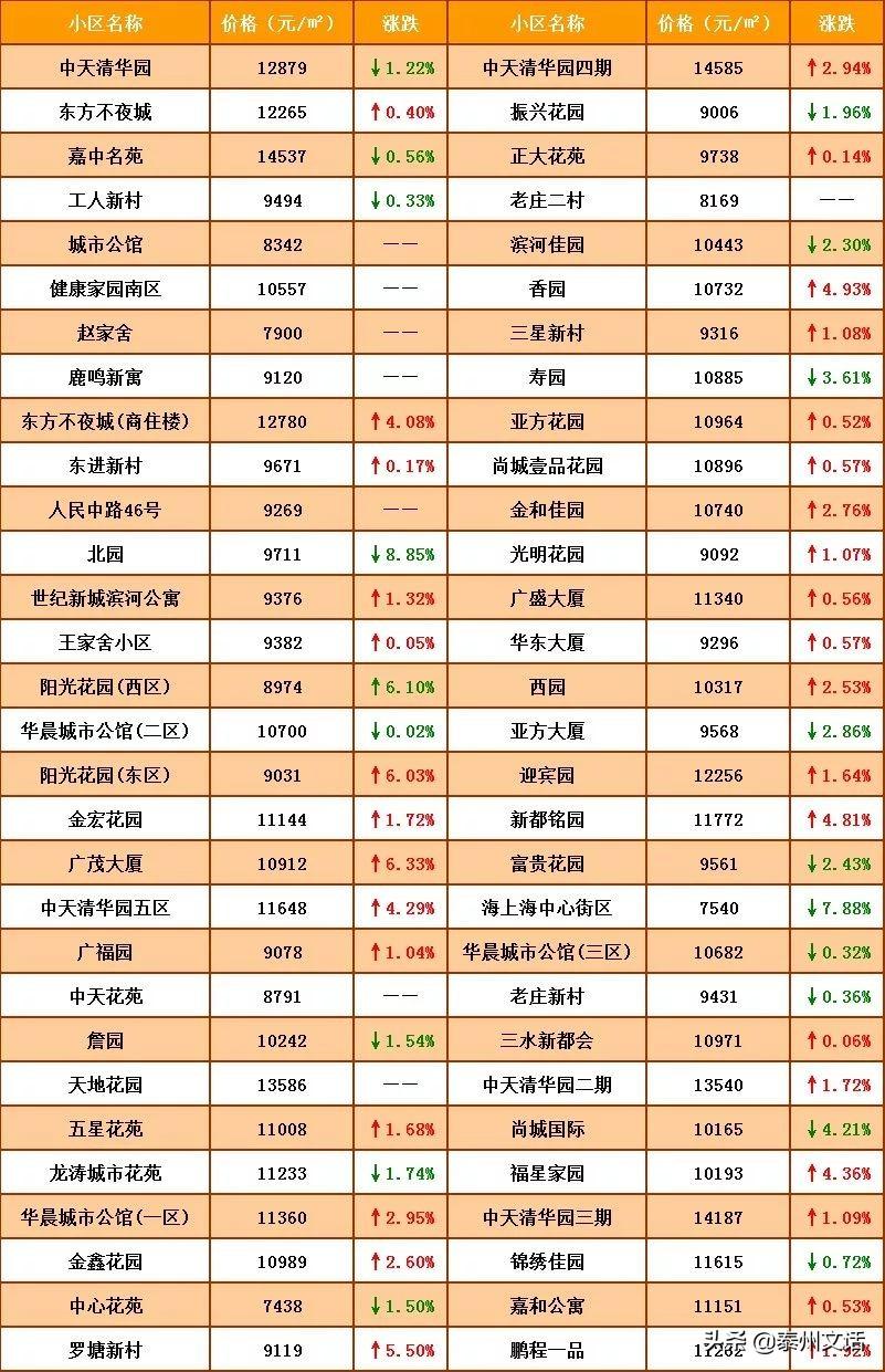 姜堰二手房市场最新动态,优质房源出售指南,姜堰二手房市场最新动态及优质房源出售指南