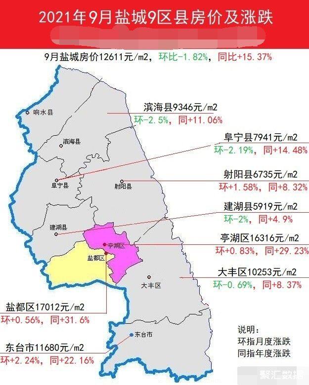 建湖二手房最新房源概览，建湖二手房最新房源全面概览