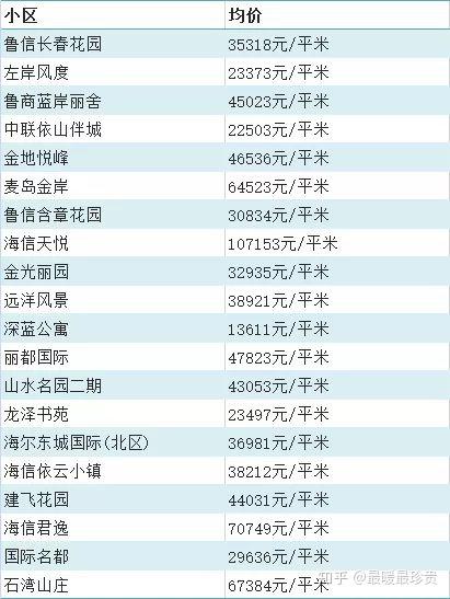 平度二手房出售信息最新消息概述,平度二手房最新出售信息汇总