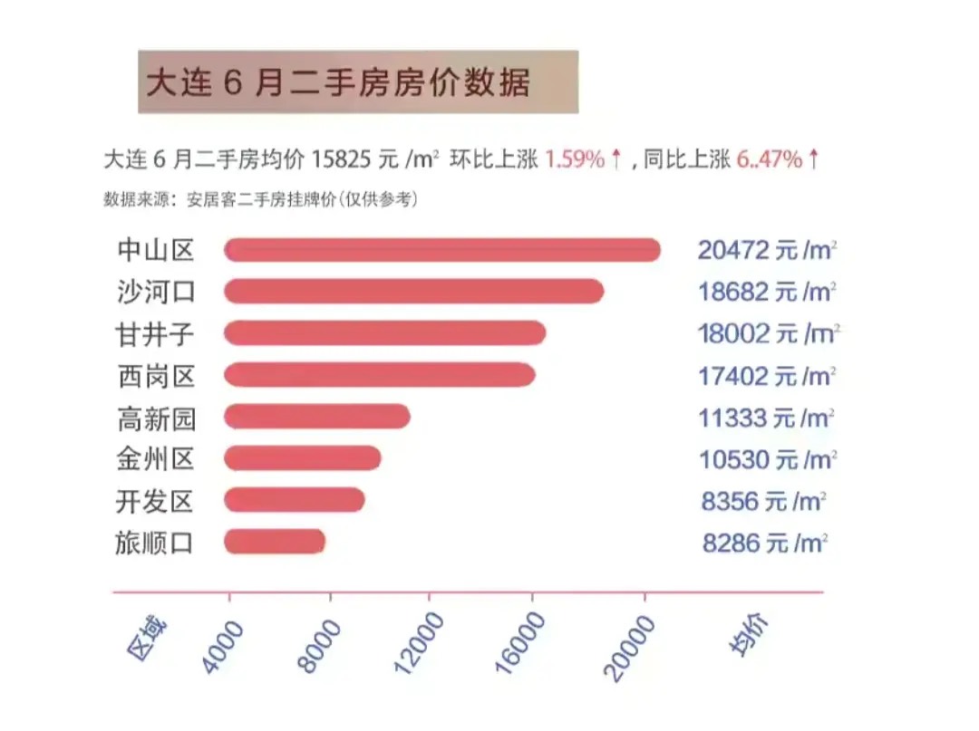 大连开发区二手房最新房源概览,大连开发区二手房最新房源全面解析