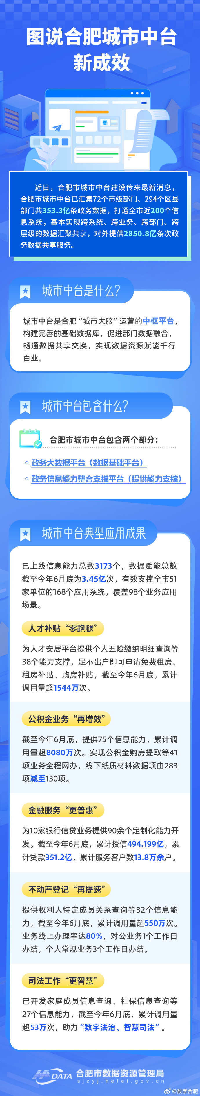 合肥最新发展动态,城市焕新,活力四溢,合肥城市新脉动,焕新活力,发展动态瞩目