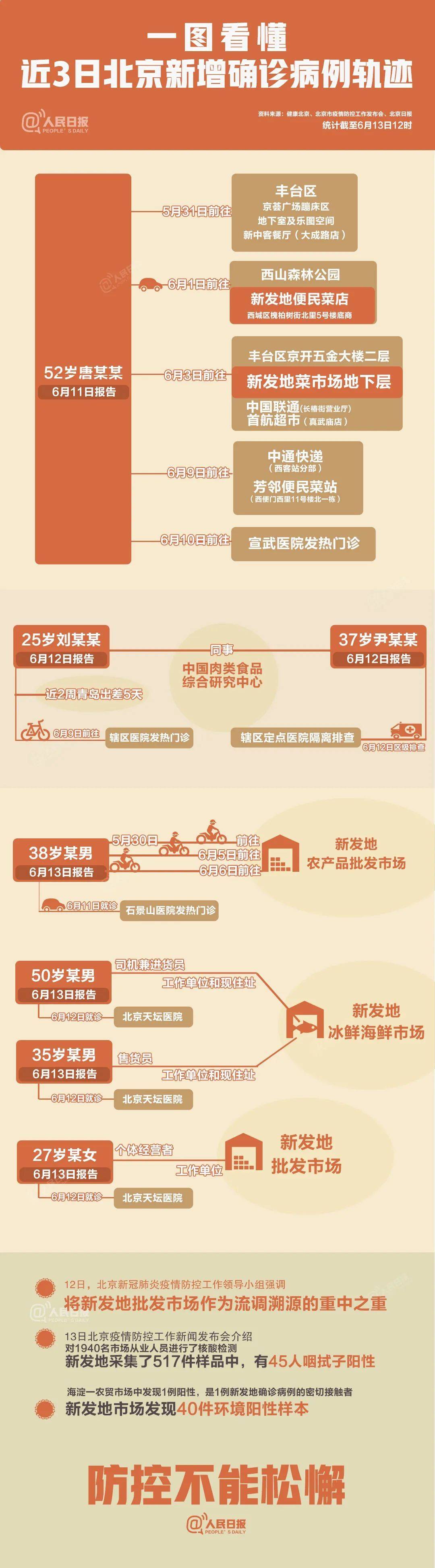 北京最新疫情情况，北京最新疫情概况更新