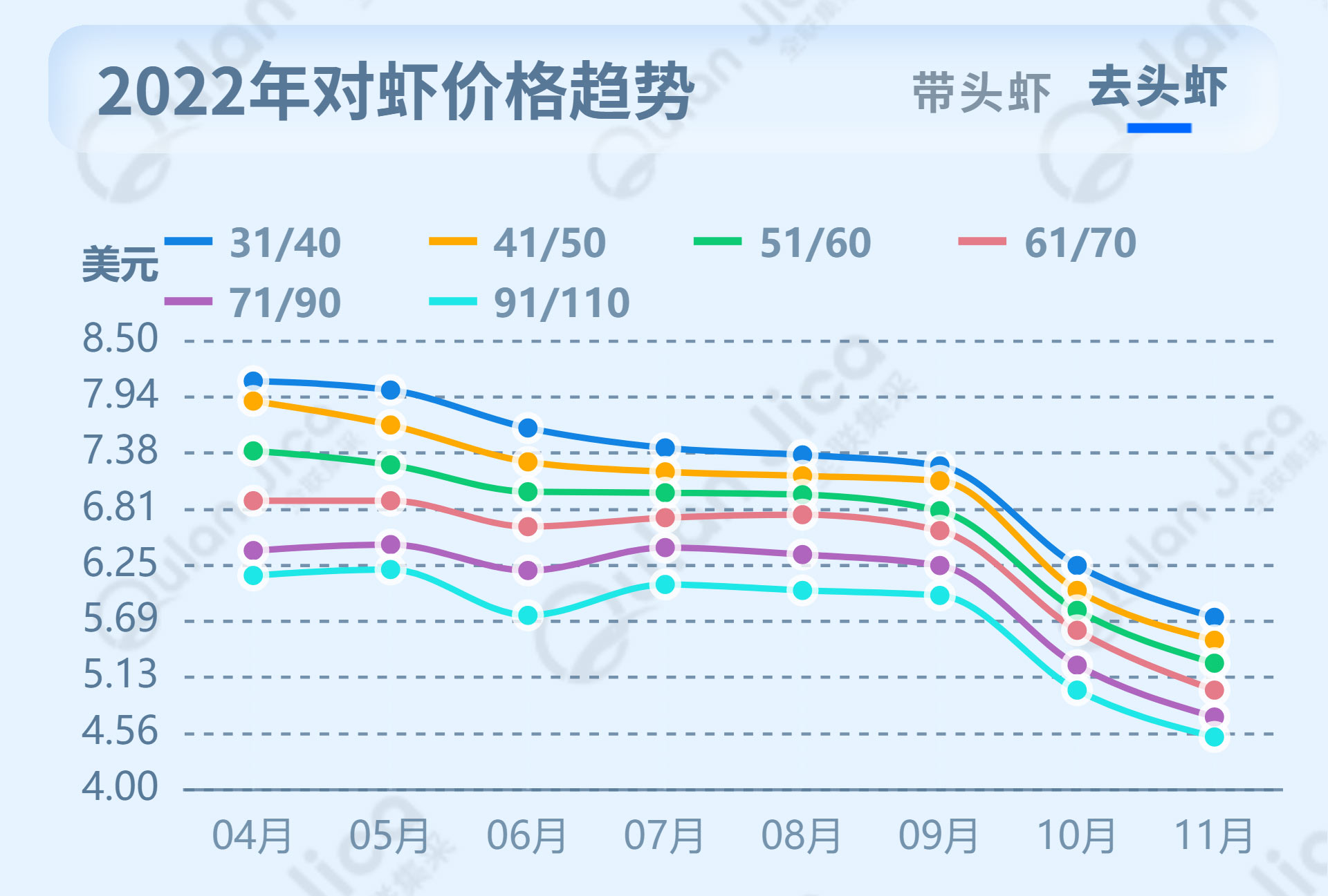 虾价格最新行情分析，虾价格最新行情解析