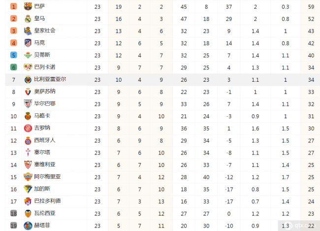 西甲最新排名，群雄逐鹿，谁主沉浮？，西甲最新排名，群雄争霸，谁将称霸？