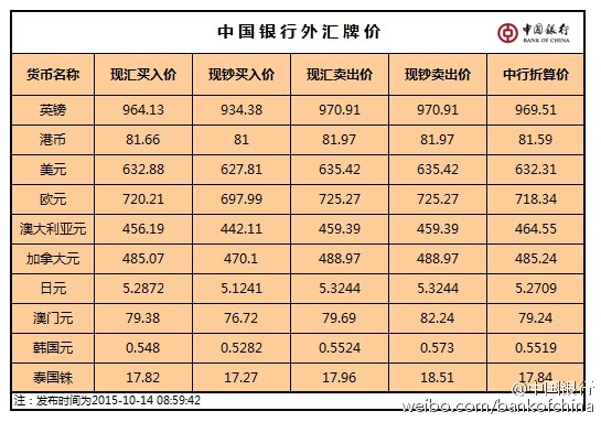 最新汇率表及其影响分析，最新汇率表及其深度影响分析