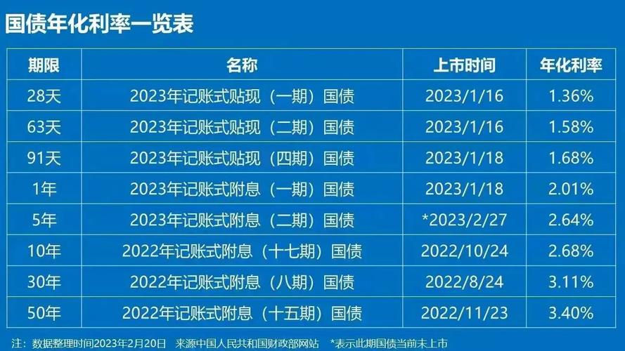 国债最新利率及其对金融市场的影响，最新国债利率调整及其对金融市场的影响分析