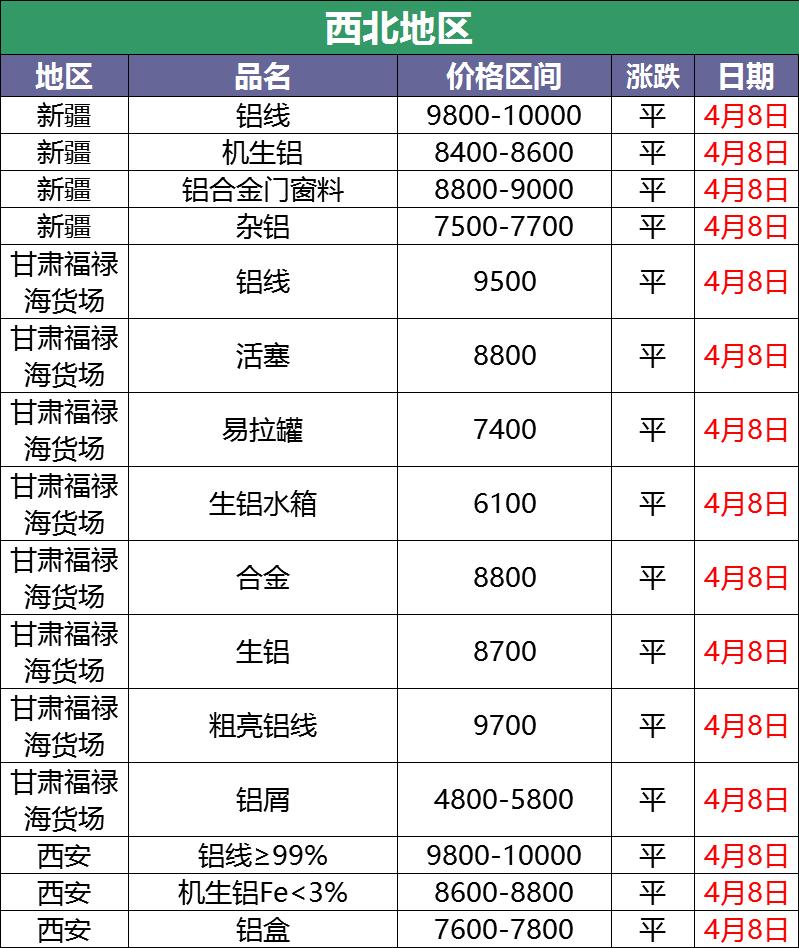 铝锭最新价格，市场动态、影响因素及未来趋势分析，铝锭价格动态，最新报价、市场趋势与未来分析