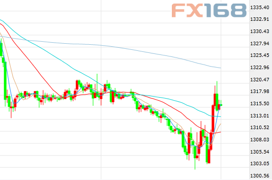 黄金最新走势分析，市场趋势与影响因素探讨，黄金走势最新分析，市场趋势及影响因素深度探讨