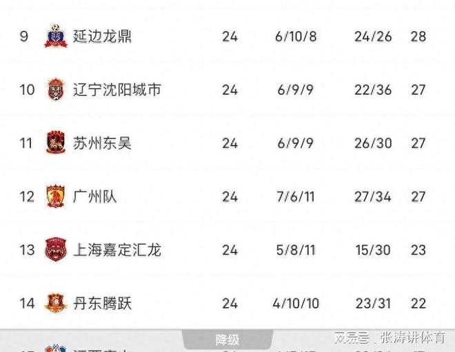 中甲最新积分榜，群雄逐鹿，谁将问鼎冠军宝座？，中甲积分榜群雄逐鹿，冠军宝座争夺激烈！