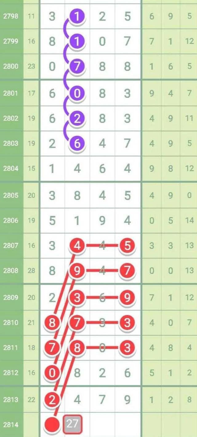 七星彩最新预测,探索数字世界的奥秘,七星彩最新预测,揭秘数字世界的神秘面纱