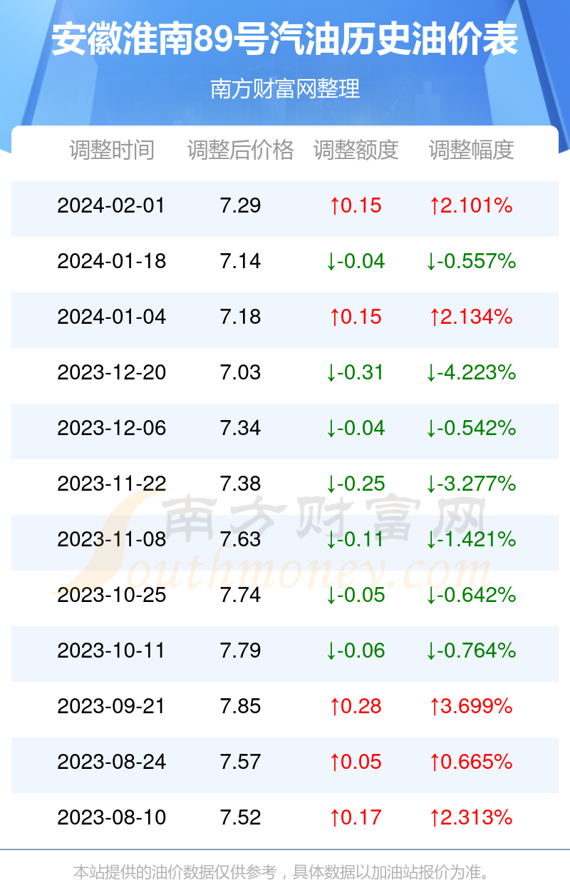 安徽最新油价动态分析,安徽油价动态解析,最新趋势分析