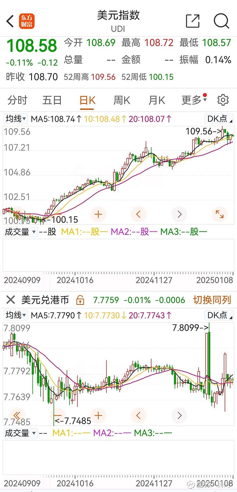 美元最新走势图，全球经济的风向标，全球经济风向标，最新美元走势图解析