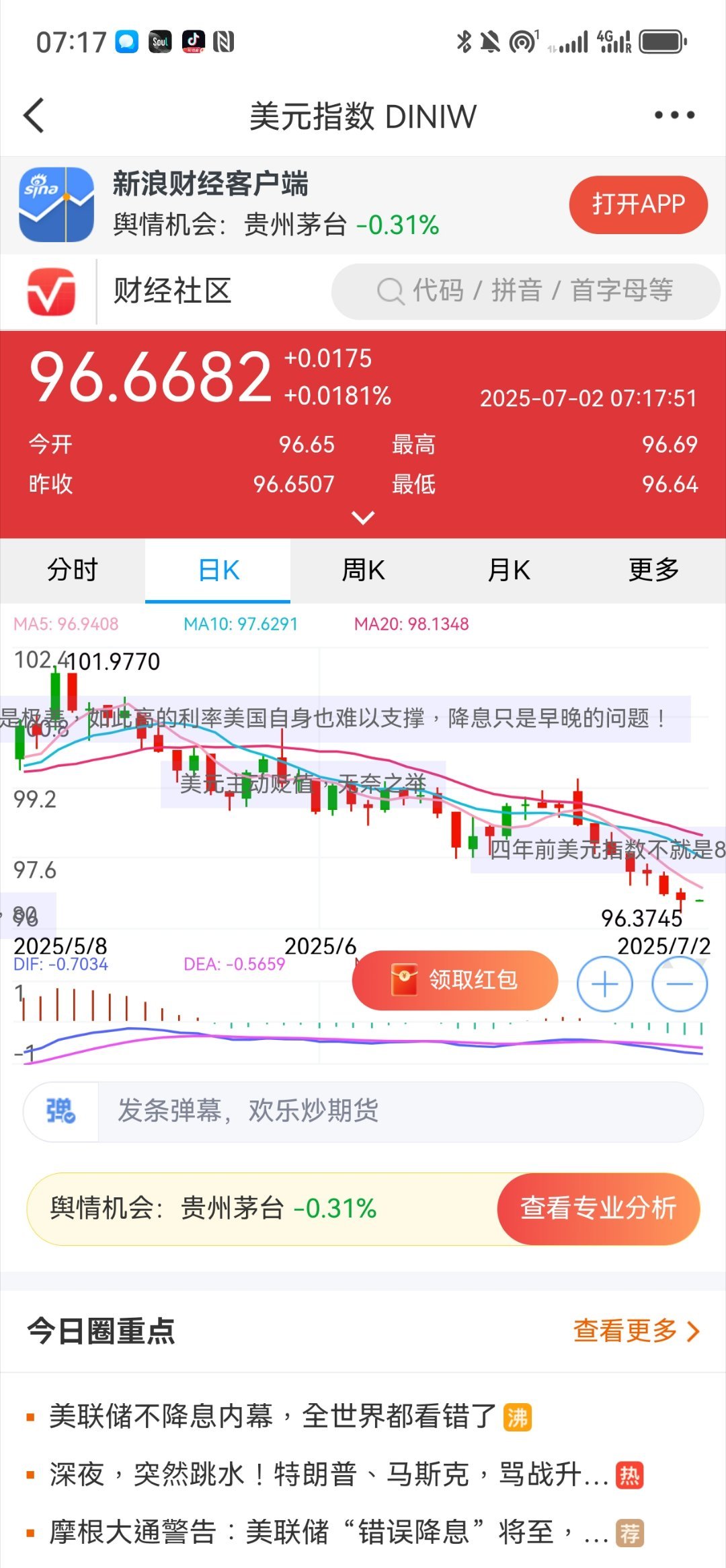 美元最新走势图,全球经济的风向标,全球经济风向标,最新美元走势图解析