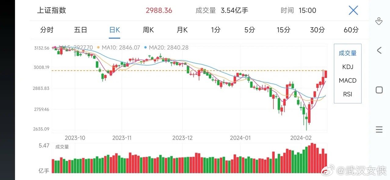 最新大盘指数,市场走势分析与预测,最新大盘指数概览,市场走势分析与预测报告