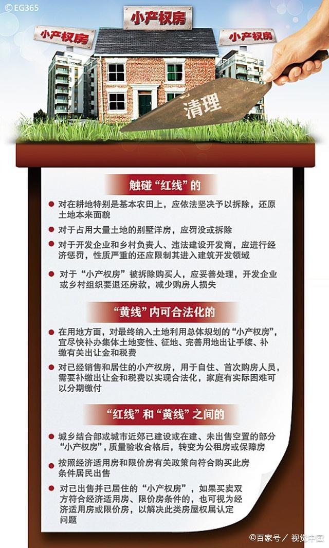 小产权房最新政策解析及其影响,小产权房最新政策解析与影响探讨