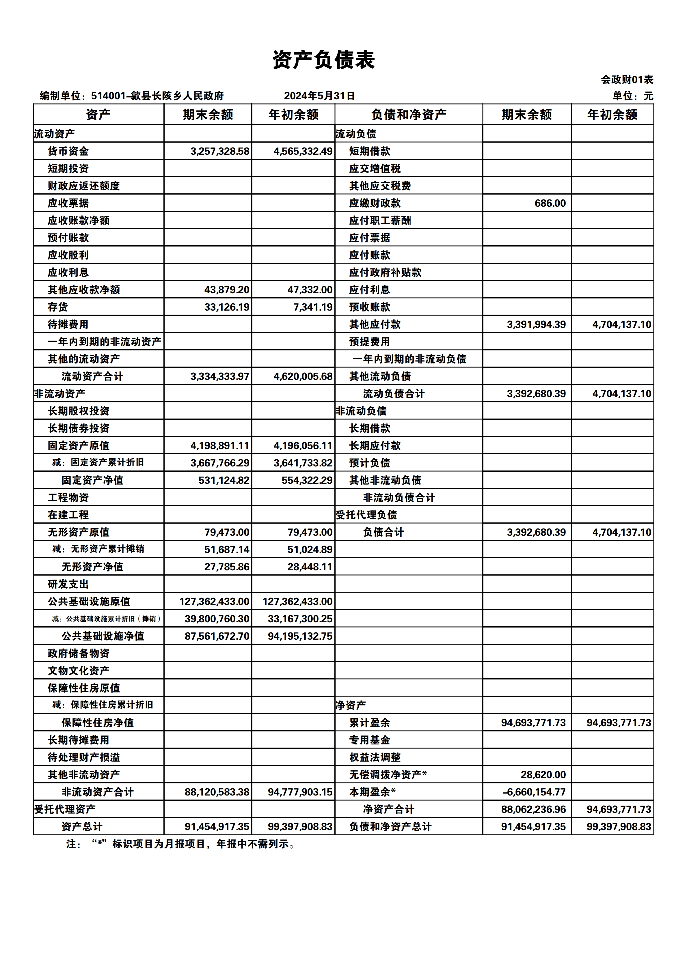 最新资产负债表，揭示企业财务状况的重要工具，最新资产负债表，揭示企业财务状况的核心工具
