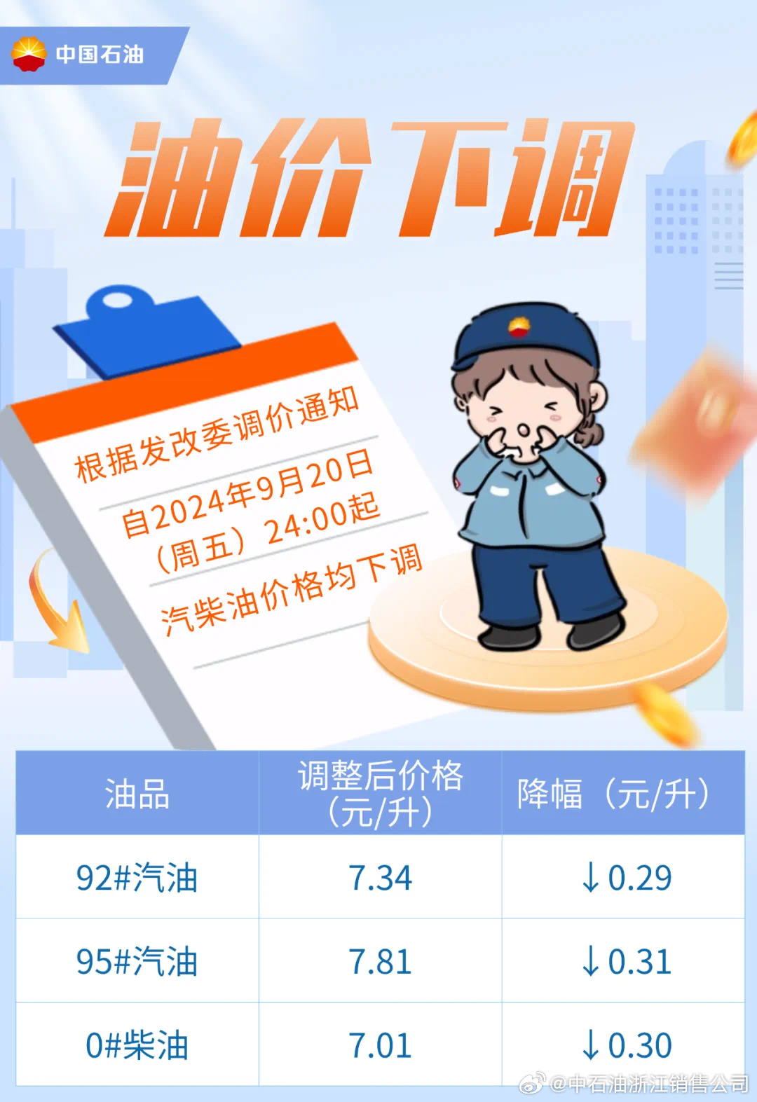 石油降价最新消息,市场走势分析与影响展望,石油降价最新消息,市场走势深度分析及其影响展望