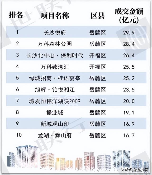 长沙楼市最新消息深度解析，长沙楼市最新动态深度剖析
