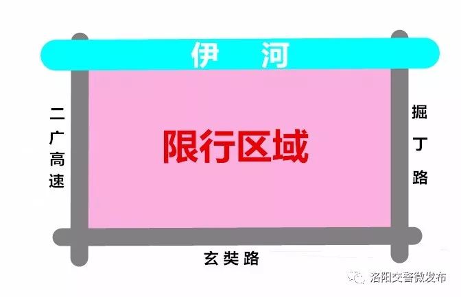 洛阳限行最新通知，应对交通拥堵，共创绿色出行新篇章，洛阳限行政策更新，共筑绿色出行，缓解交通拥堵新措施