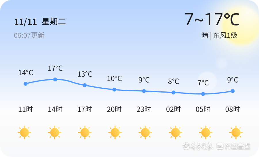 临沂最新天气,临沂最新天气预报