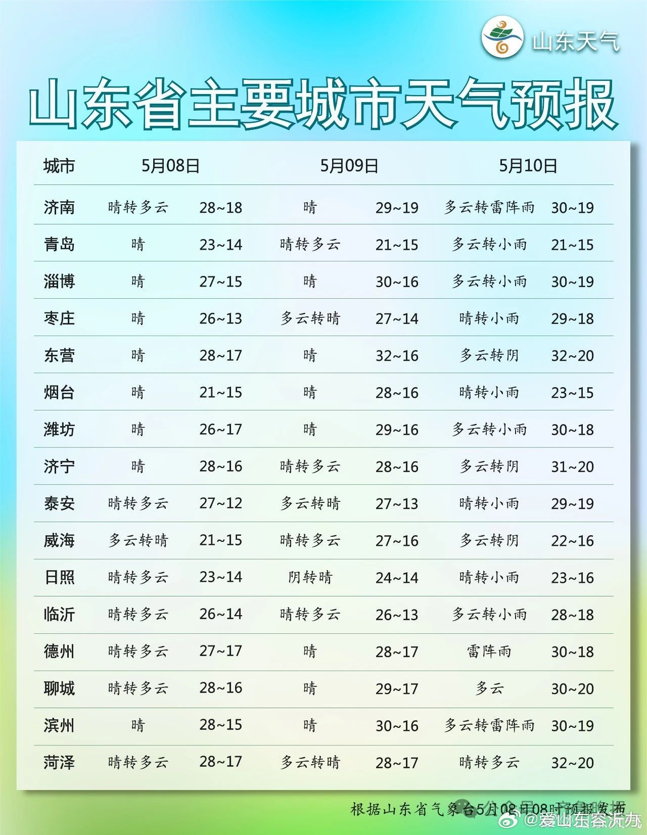 临沂最新天气,临沂最新天气预报