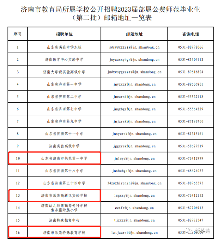 莱芜最新招聘信息概览,莱芜最新招聘信息总览